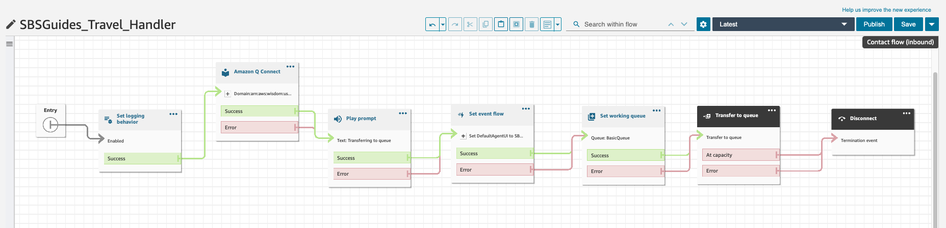 Sample inbound contact flow